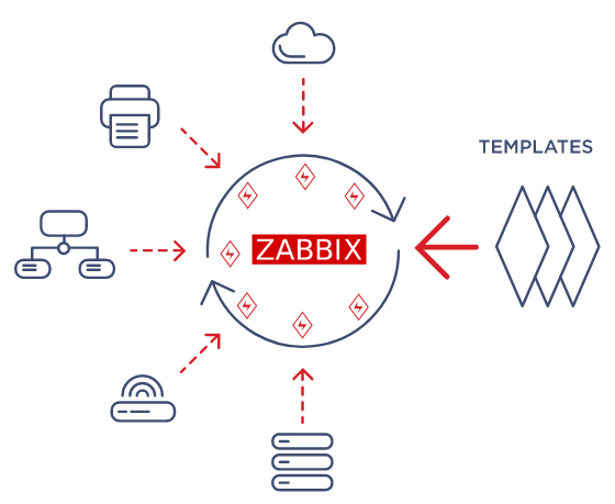 zabbix features overview_effortless deployment.png